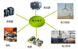 電力電子