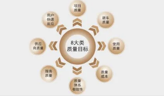 供應鏈質量