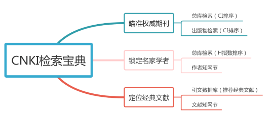 論文文獻檢索