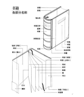 圖書出版