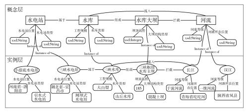水利信息圖示
