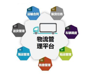 物流管理