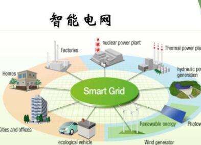 智能電網