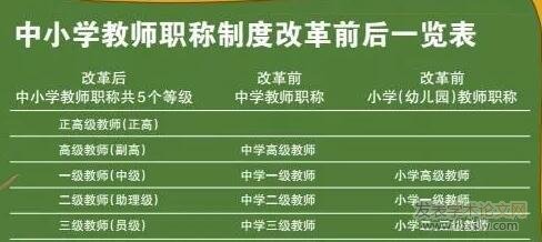 教師職稱申報級別
