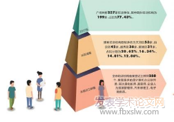 人才培養體系