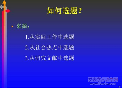 人文社科課題選題