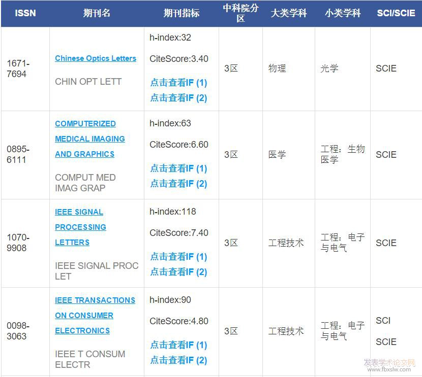 圖像處理sci論文