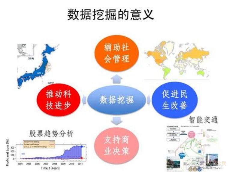 數據挖掘