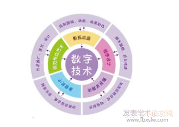 數字技術