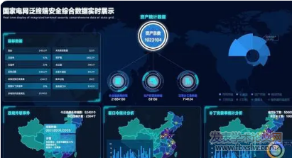 電網數據