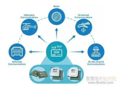 軟件無線電